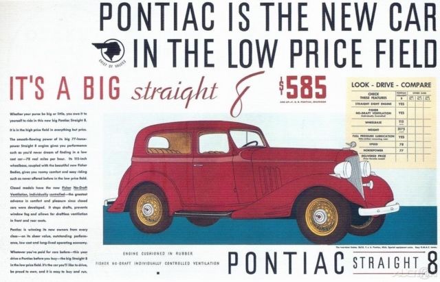 1933 Pontiac Series 602 Series 602 All Original Equipment Rust Free - photo 8