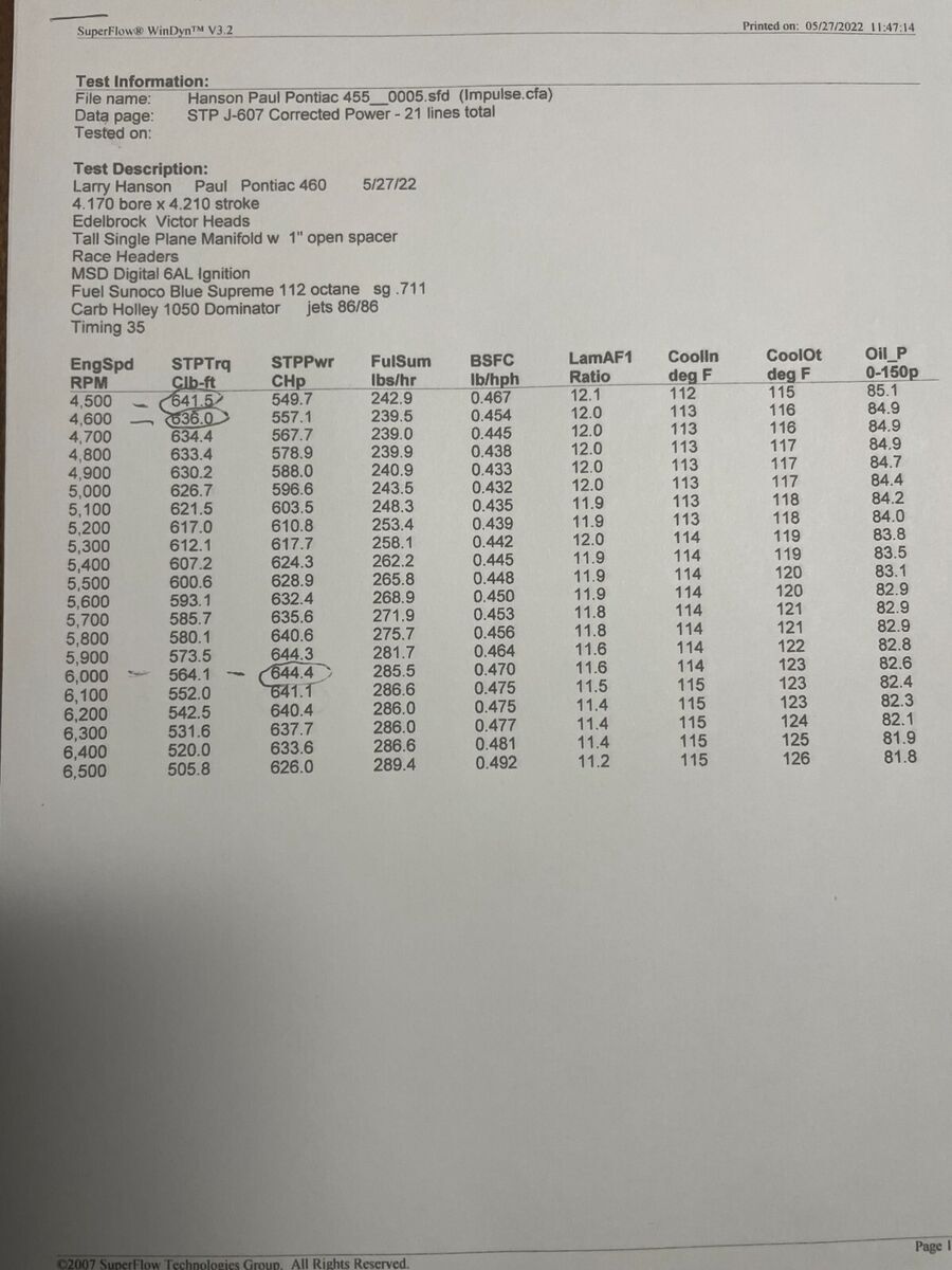 1962 Pontiac Catalina SPORT COUPE - photo 12