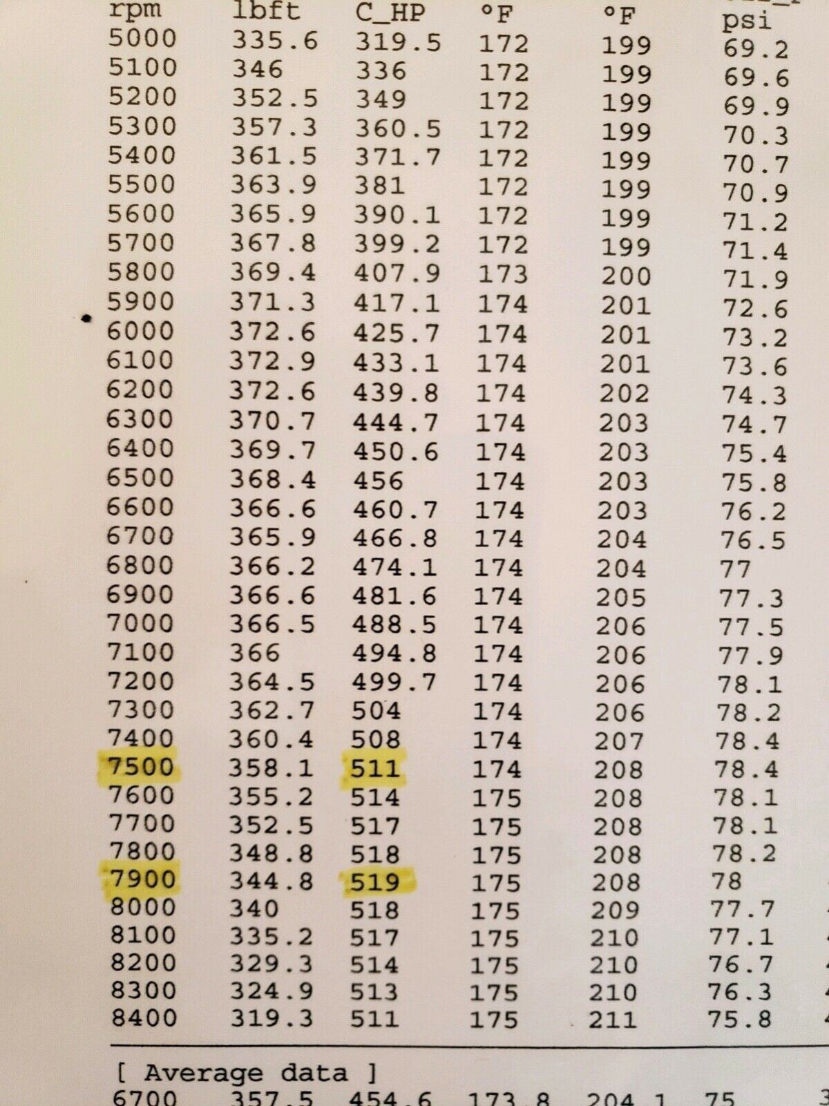 1965 Ford Mustang - photo 5