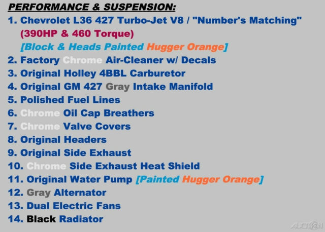 1968 Chevrolet Corvette 427 [L36] Coupe / Number's Matching Survivor / 390 HP - photo 10