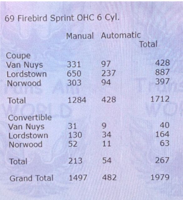 1969 Pontiac Firebird Sprint - photo 12