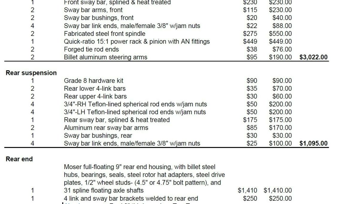 1970 Ford Mustang Shelby Convertible Restomod Project Car - photo 8