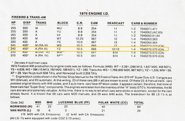1970 Pontiac Trans Am Ram Air III - photo 11