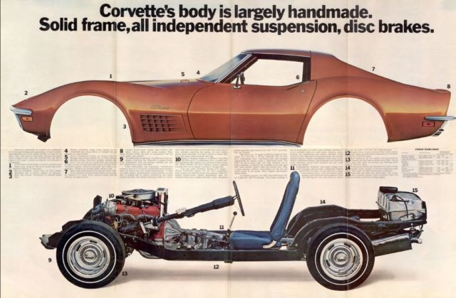1971 Chevrolet Corvette - photo 9