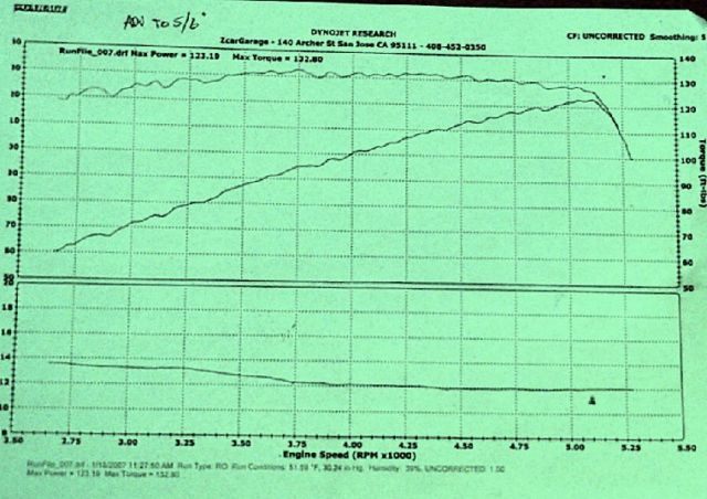 1975 MG MGB - photo 3