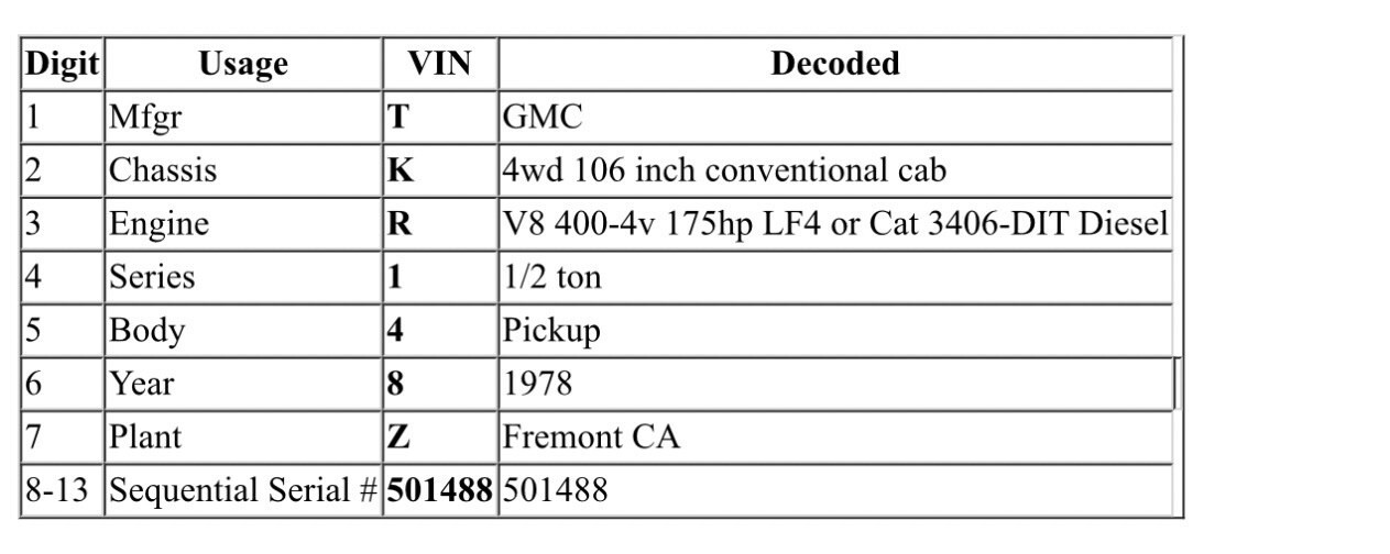 1978 GMC Pickup - photo 11