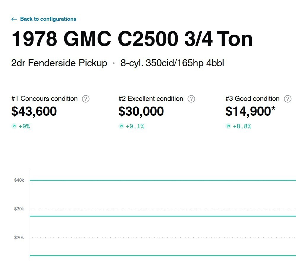 1978 GMC Sierra Grande 2500 - photo 2