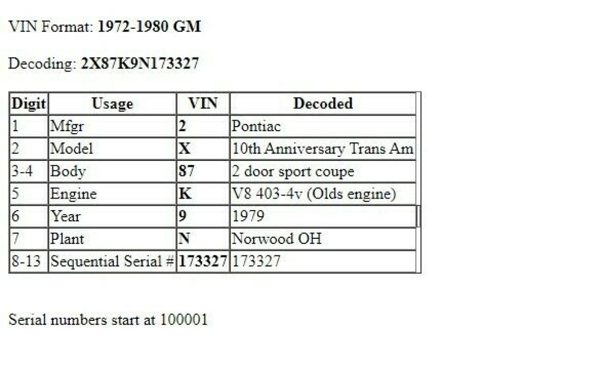 1979 Pontiac Trans Am - photo 10