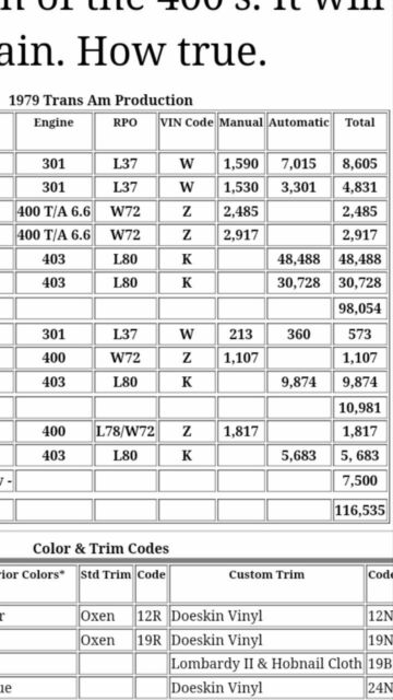 1979 Pontiac Trans Am WS-6 - photo 8