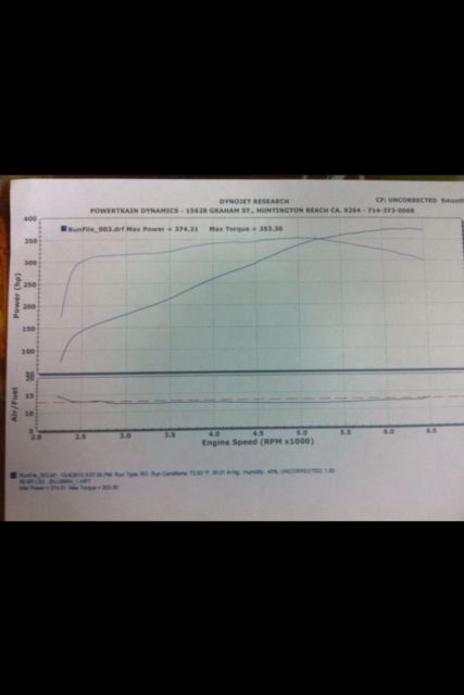 1988 BMW M3 - photo 2