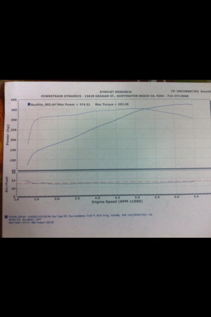 1988 BMW M3 - photo 3