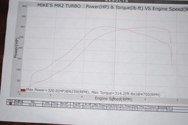 1991 Toyota MR2 Turbo - photo 7