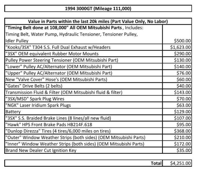 1994 Mitsubishi 3000GT Base Model - photo 2