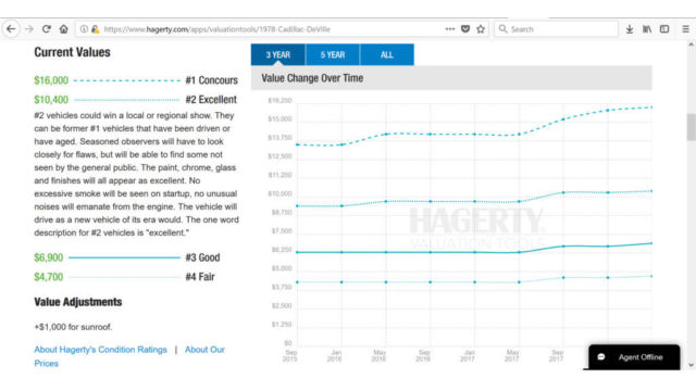 1978 Cadillac DeVille Base - photo 11