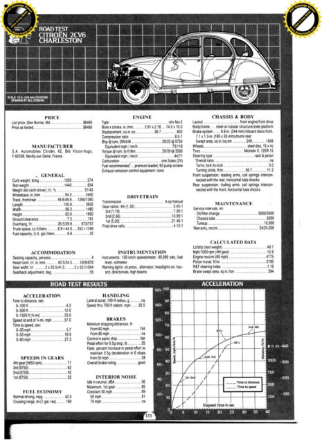 1986 Citroën Other - photo 5