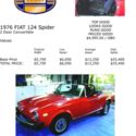 1976 Fiat Spider Convertible