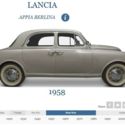 RARE BARNFIND Lancia Appia Saloon found on Indian Reservation in CA
